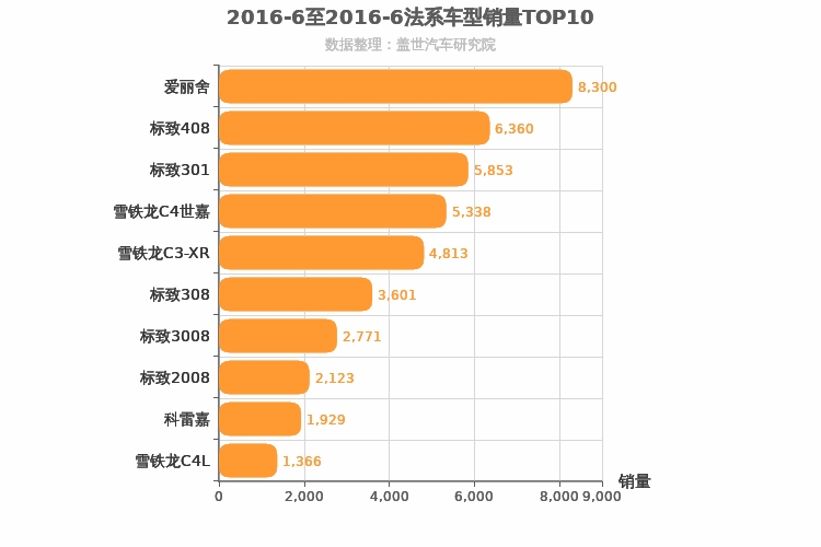 2016年6月法系车型销量排行榜