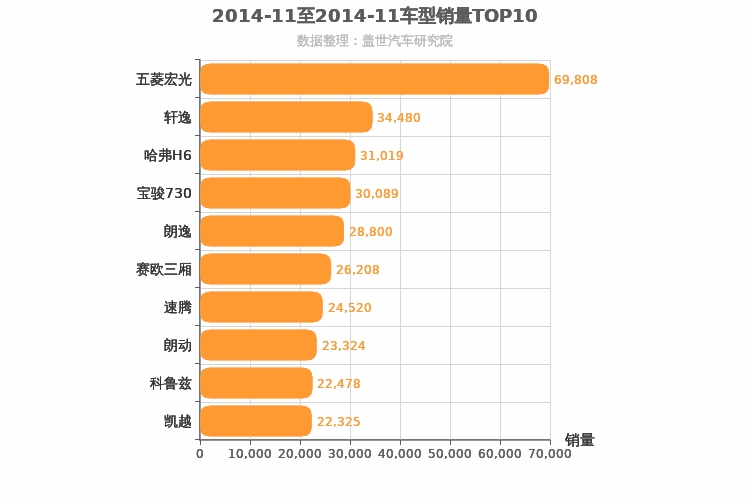 2014年11月车型销量排行榜