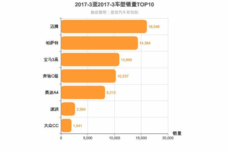 2017年3月德系B级轿车销量排行榜