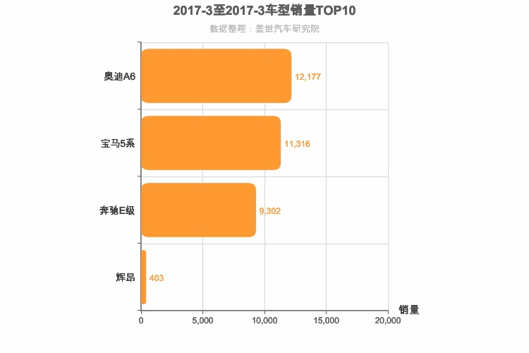 2017年3月德系C级轿车销量排行榜