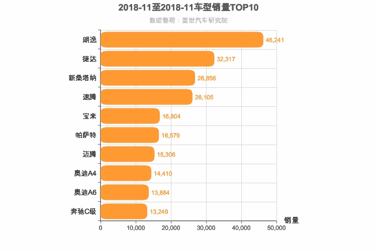 2018年11月德系轿车销量排行榜