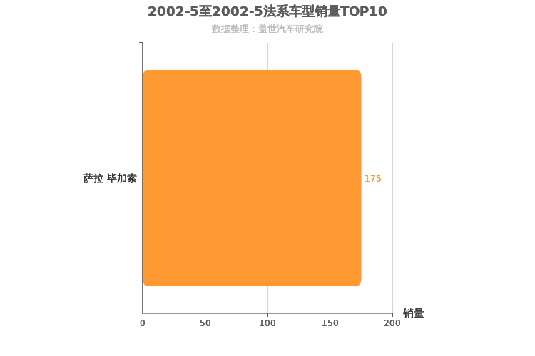 2002年5月法系车型销量排行榜