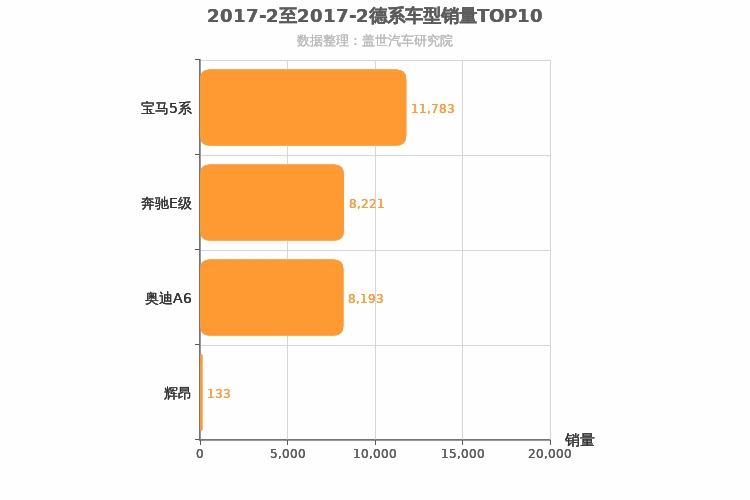 2017年2月德系C级轿车销量排行榜