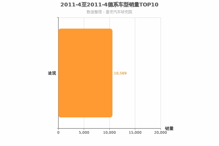 2011年4月德系紧凑型SUV销量排行榜