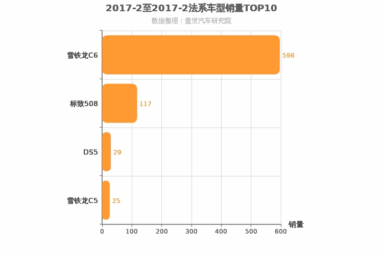 2017年2月法系B级轿车销量排行榜