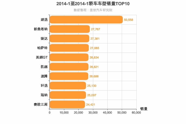 2014年1月轿车销量排行榜