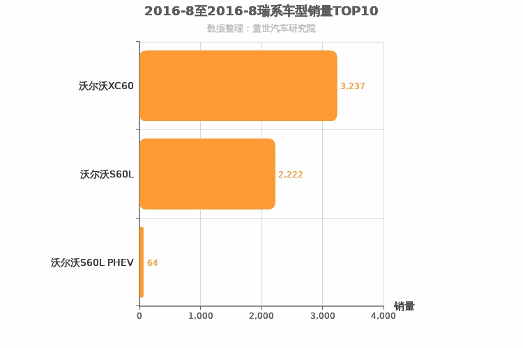 2016年8月瑞系车型销量排行榜