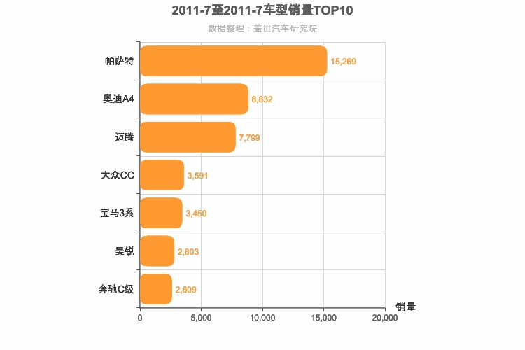 2011年7月德系B级轿车销量排行榜