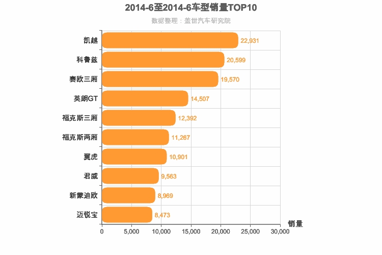2014年6月美系车型销量排行榜