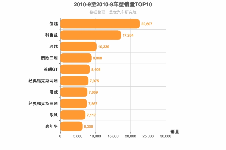 2010年9月美系轿车销量排行榜