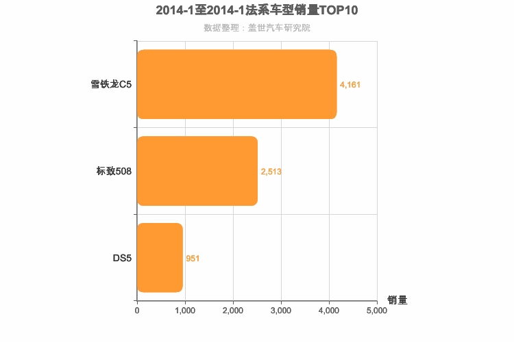 2014年1月法系B级轿车销量排行榜