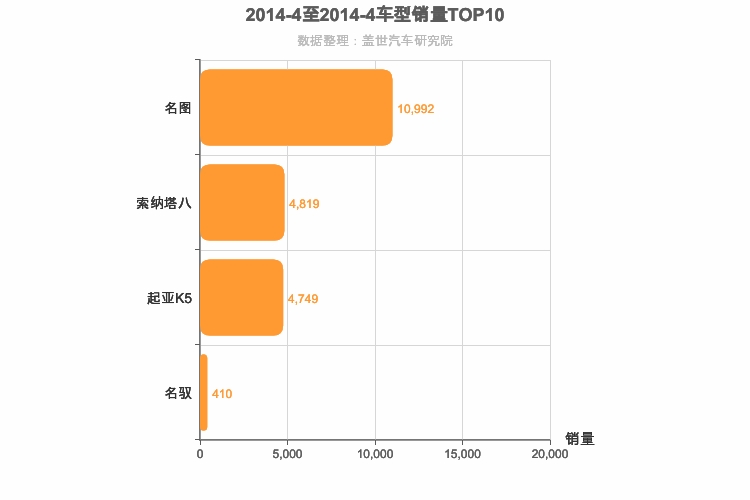 2014年4月韩系B级轿车销量排行榜