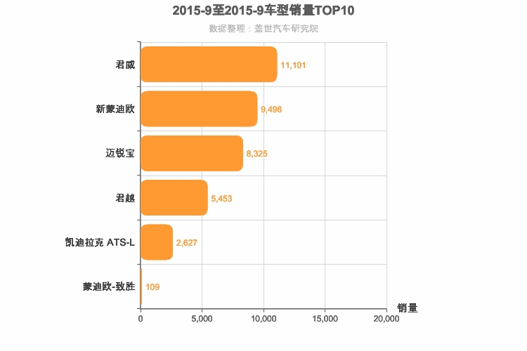 2015年9月美系B级轿车销量排行榜
