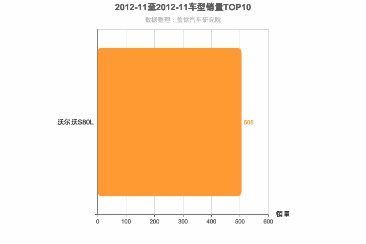 2012年11月瑞系车型销量排行榜