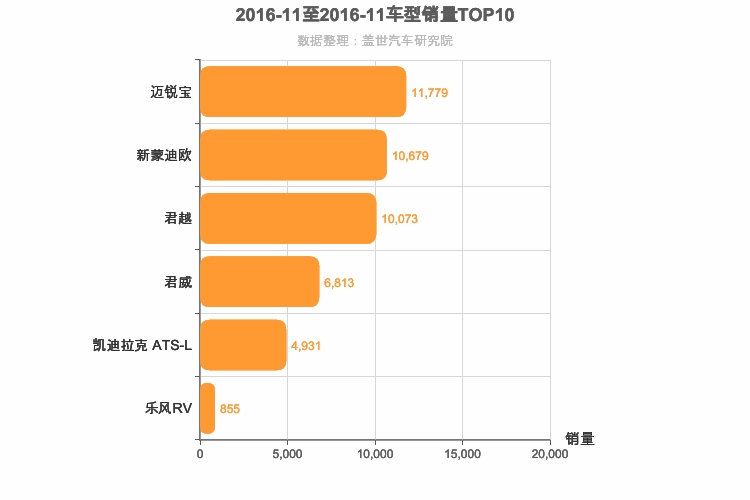 2016年11月美系B级轿车销量排行榜