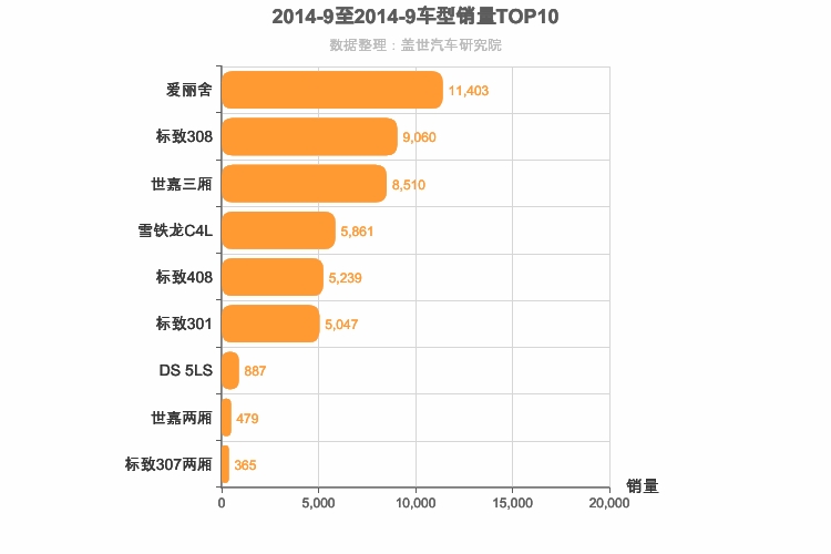2014年9月法系A级轿车销量排行榜