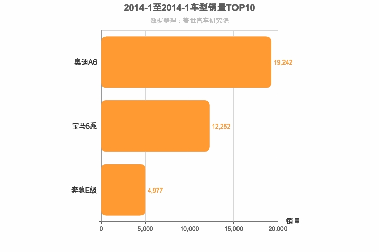 2014年1月德系C级轿车销量排行榜