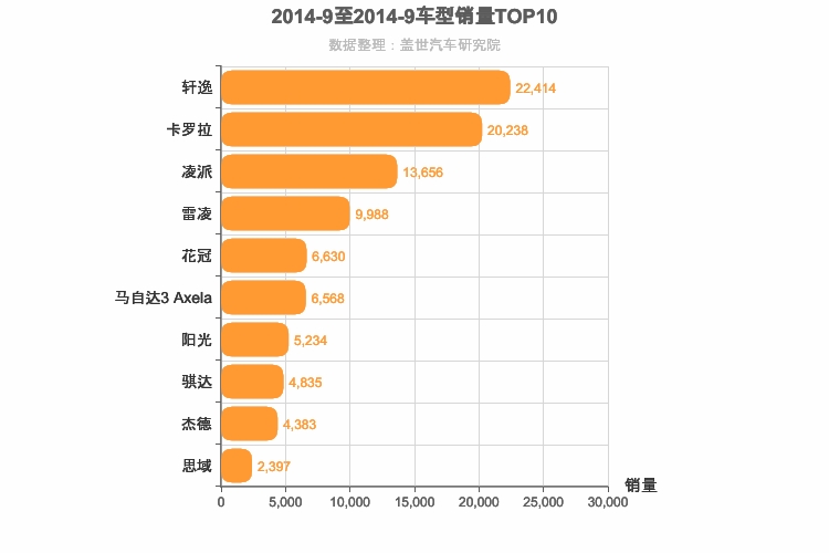 2014年9月日系A级轿车销量排行榜