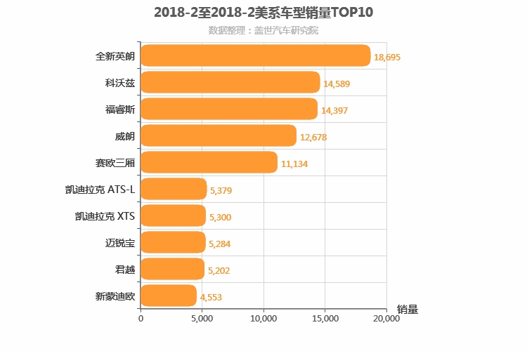 2018年2月美系轿车销量排行榜