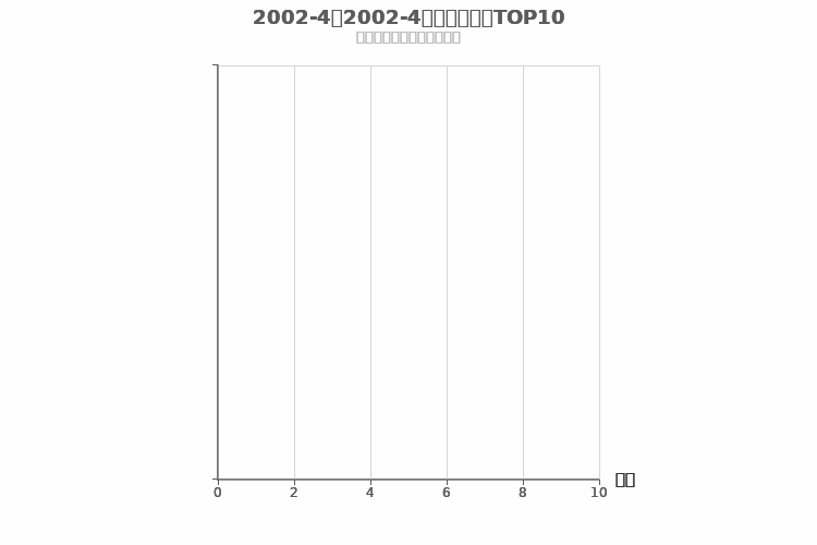 2002年4月韩系车型销量排行榜