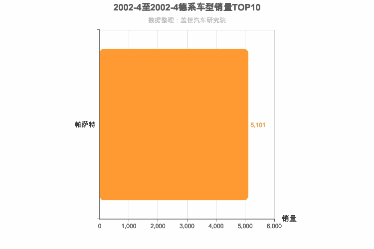 2002年4月德系B级轿车销量排行榜