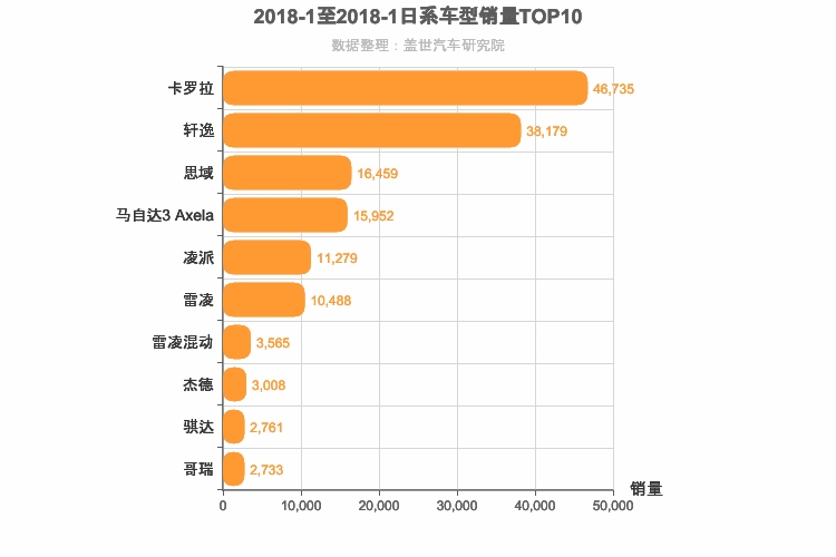 2018年1月日系A级轿车销量排行榜