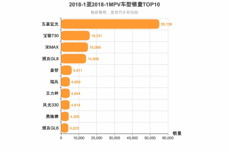2018年1月MPV销量排行榜