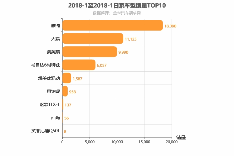 2018年1月日系B级轿车销量排行榜