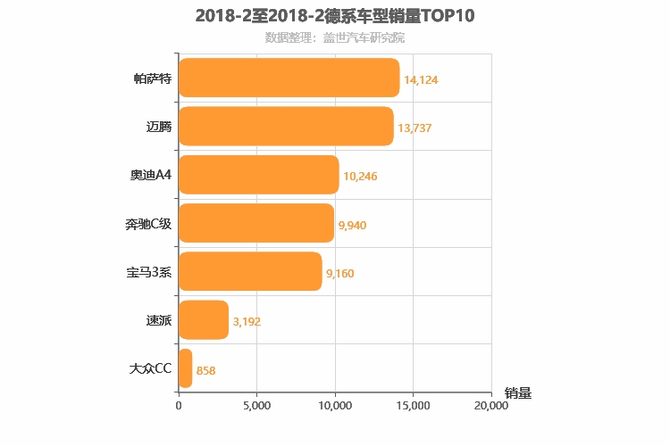 2018年2月德系B级轿车销量排行榜