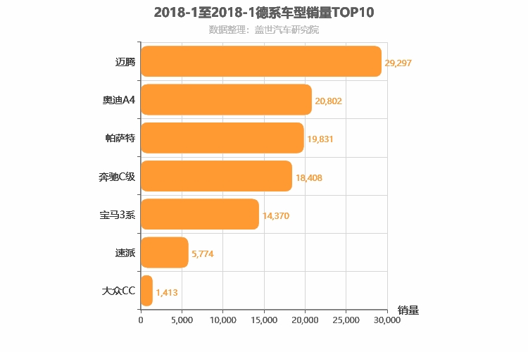 2018年1月德系B级轿车销量排行榜
