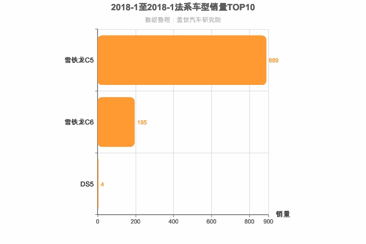 2018年1月法系B级轿车销量排行榜