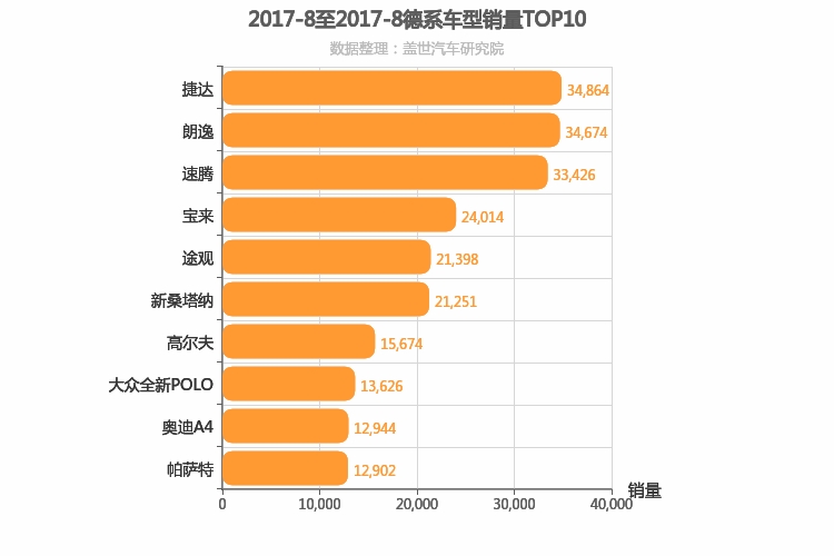 2017年8月德系车型销量排行榜