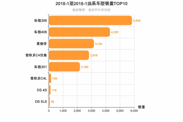 2018年1月法系A级轿车销量排行榜
