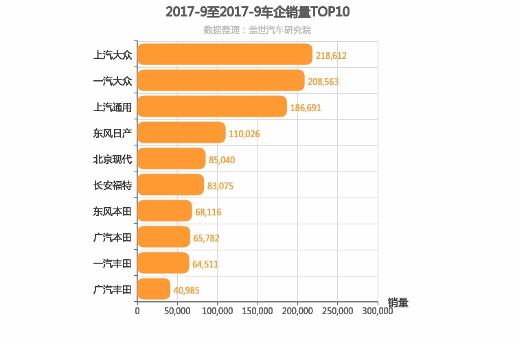 2017年9月合资车企销量排行榜