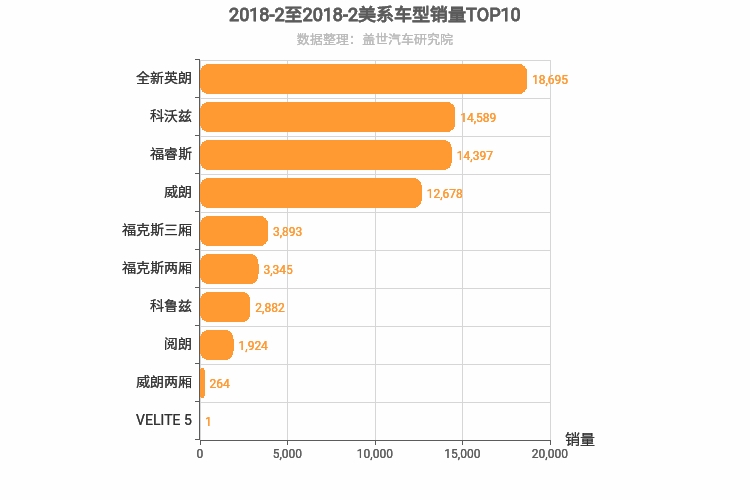 2018年2月美系A级轿车销量排行榜