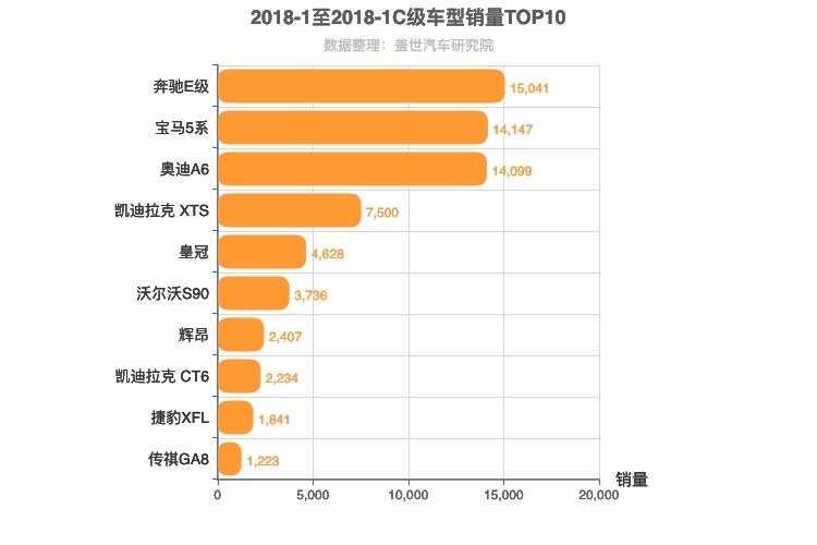 2018年1月C级轿车销量排行榜