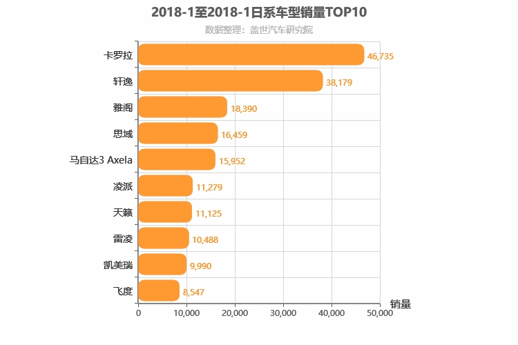 2018年1月日系轿车销量排行榜