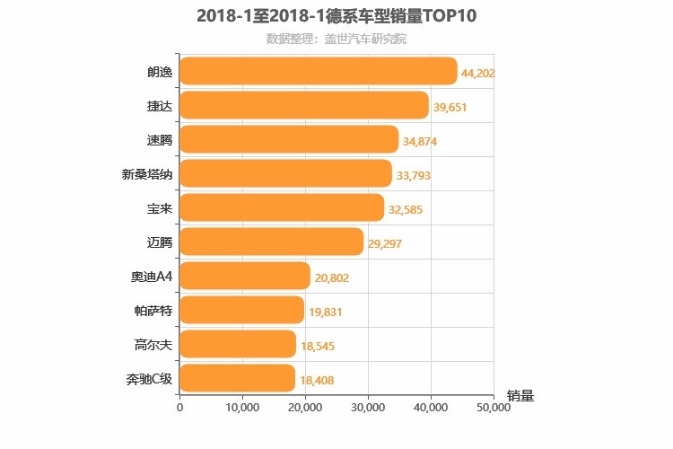 2018年1月德系轿车销量排行榜