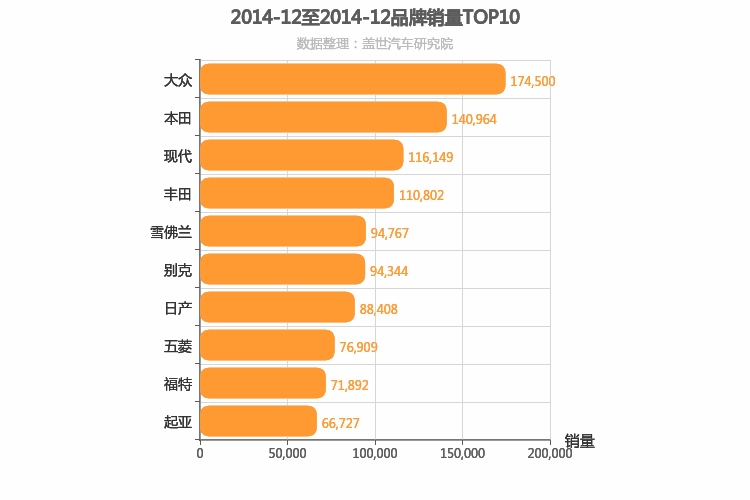 2014年12月所有汽车品牌销量排行榜