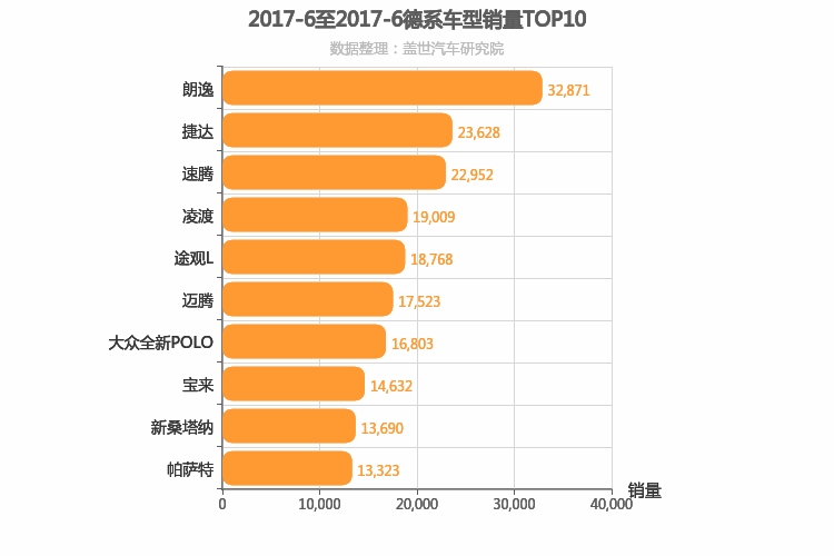 2017年6月德系车型销量排行榜