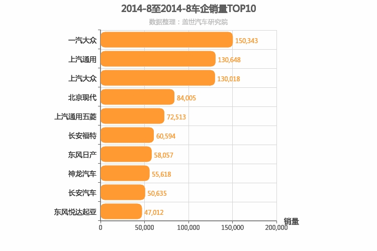 2014年8月所有车企销量排行榜