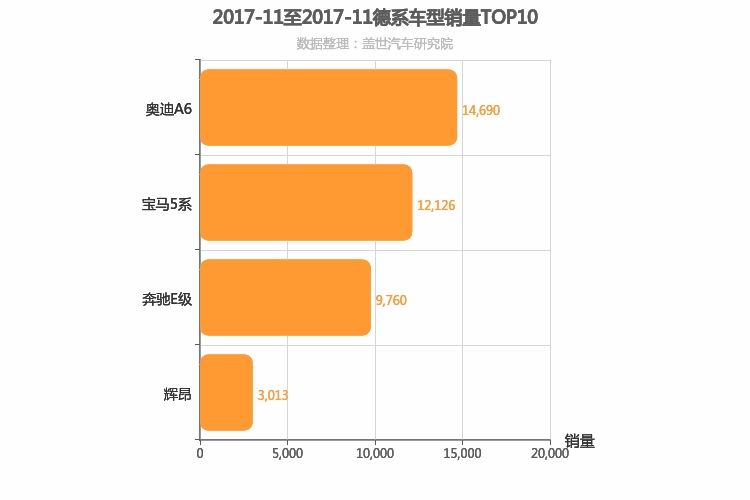2017年11月德系C级轿车销量排行榜