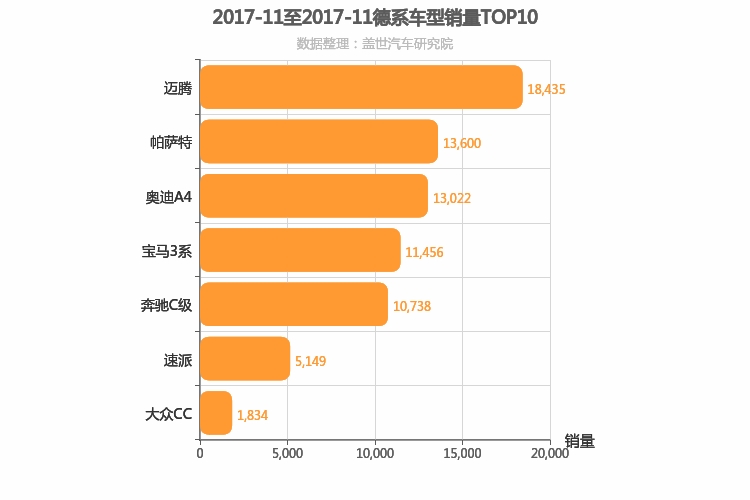 2017年11月德系B级轿车销量排行榜