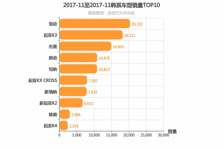 2017年11月韩系轿车销量排行榜