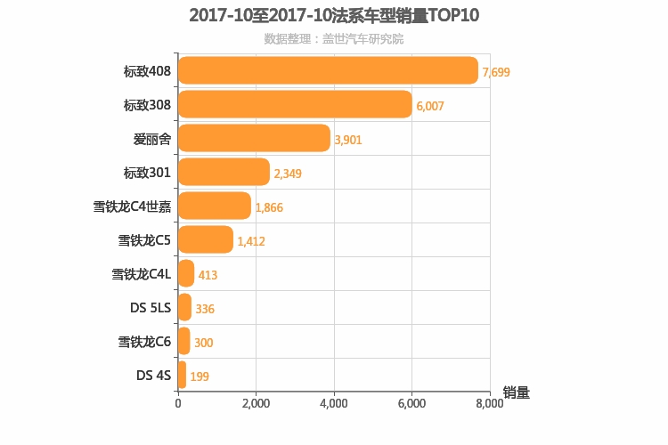2017年10月法系轿车销量排行榜