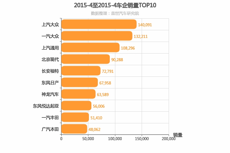 2015年4月合资车企销量排行榜