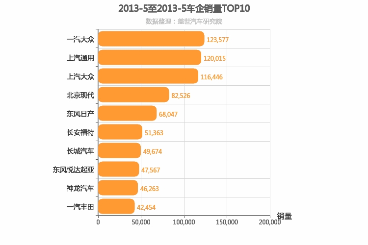 2013年5月所有车企销量排行榜