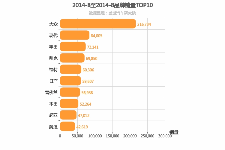 2014年8月合资汽车品牌销量排行榜