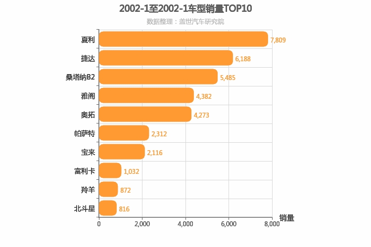 2002年1月车型销量排行榜