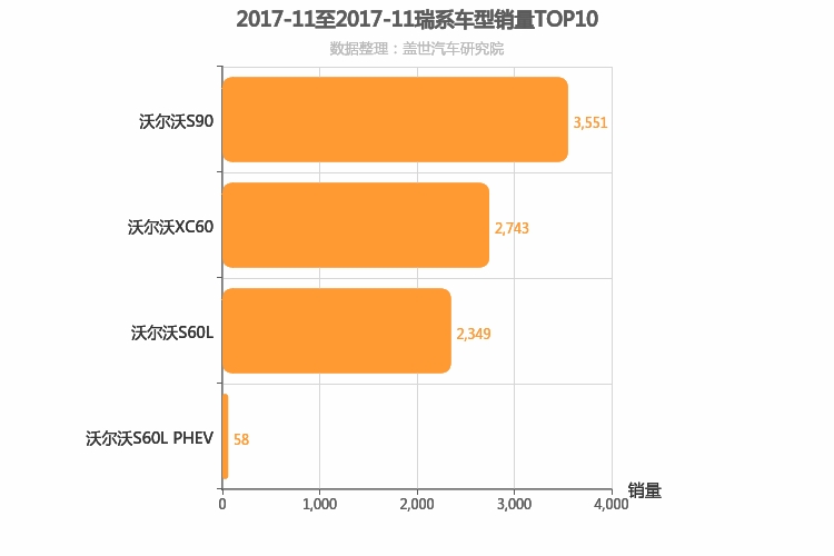 2017年11月瑞系车型销量排行榜